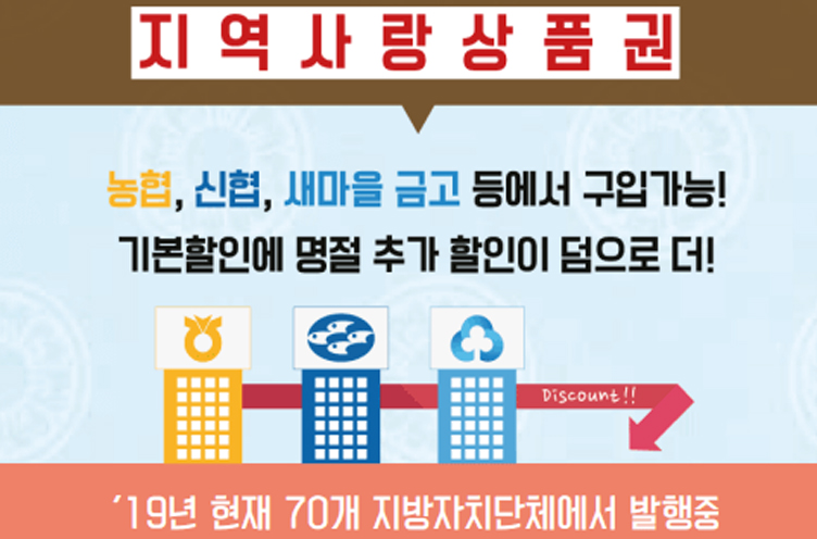 지역화폐 사용처 한눈에 정리