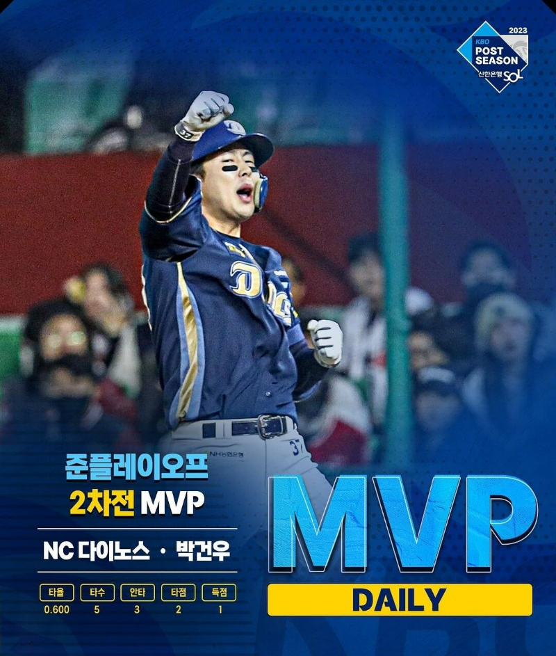 준플레이오프-2차전-MVP-박건우