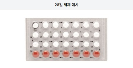 사전피임약이란? 사전피임약의 종류, 복용법, 주의사항, 부작용
