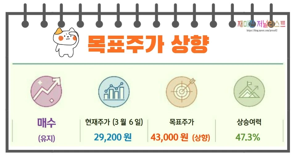 원익QnC목표주가