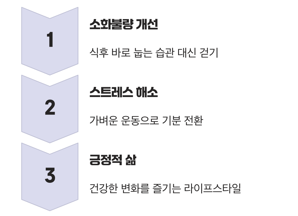 약이 아닌 '습관'이 만드는 건강