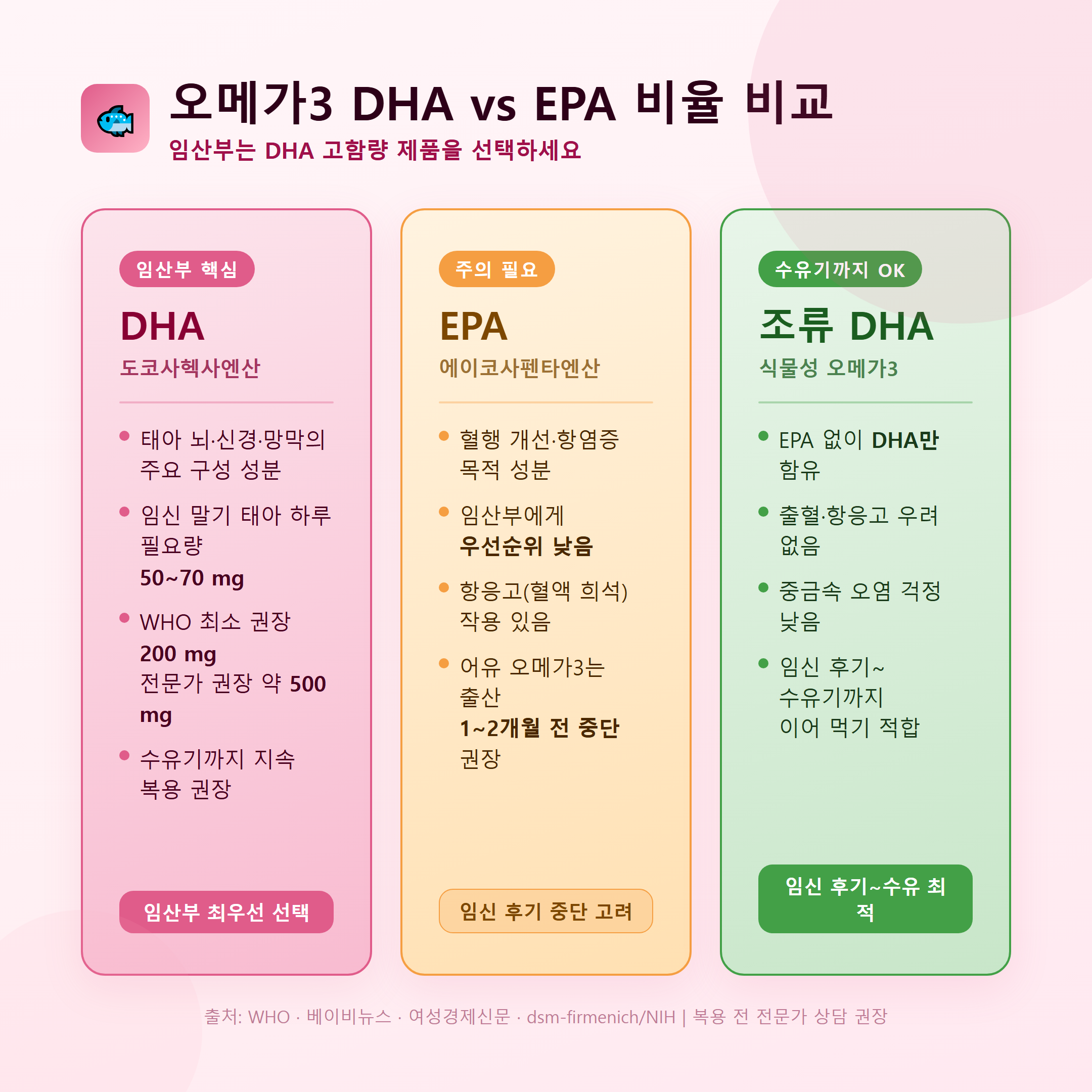 임산부 오메가3 DHA vs EPA 비율 비교 &mdash; DHA 고함량 제품 선택 가이드