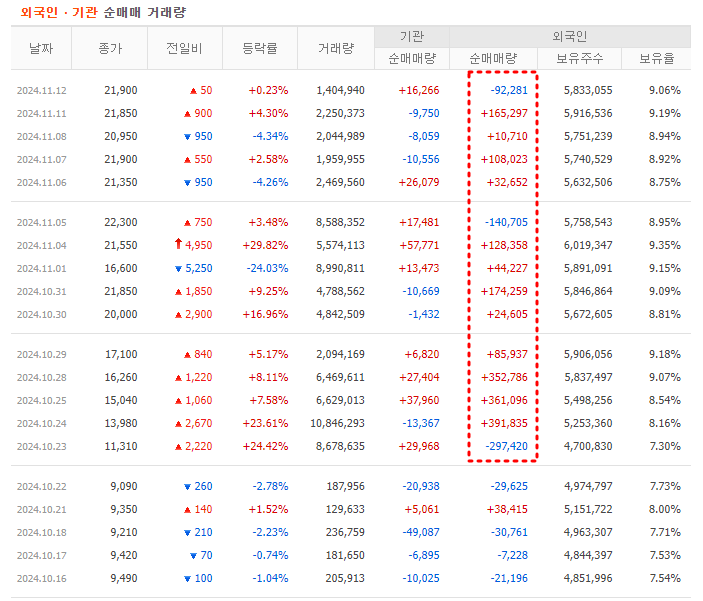 네이처셀 수급 현황