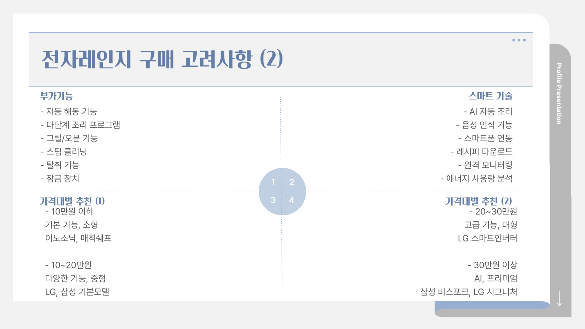 전자레인지 구매 전 고려사항