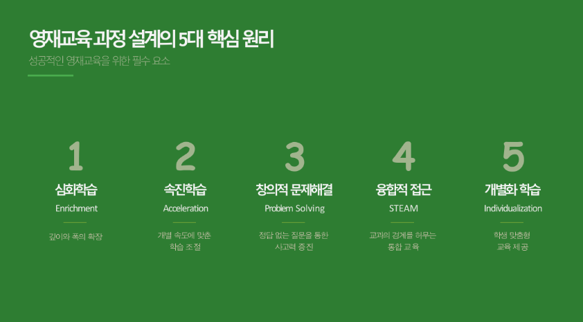 교사를 위한 영재교육과정 설계 5대 원리