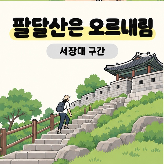 팔달산은 오르내림이라는 제목과 서장대 구간 레이블 아래 성벽 옆 경사진 돌계단을 오르는 사람을 보여주는 이미지