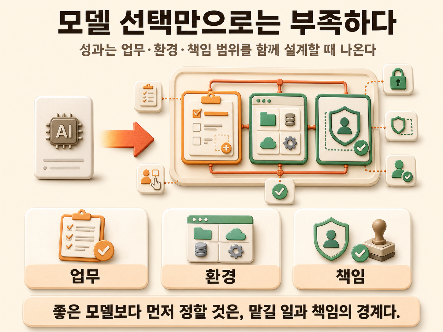 [인사이트] 프롬프트&middot;컨텍스트 엔지니어링 다음은 하네스 엔지니어링: AI 에이전트 환경 설계