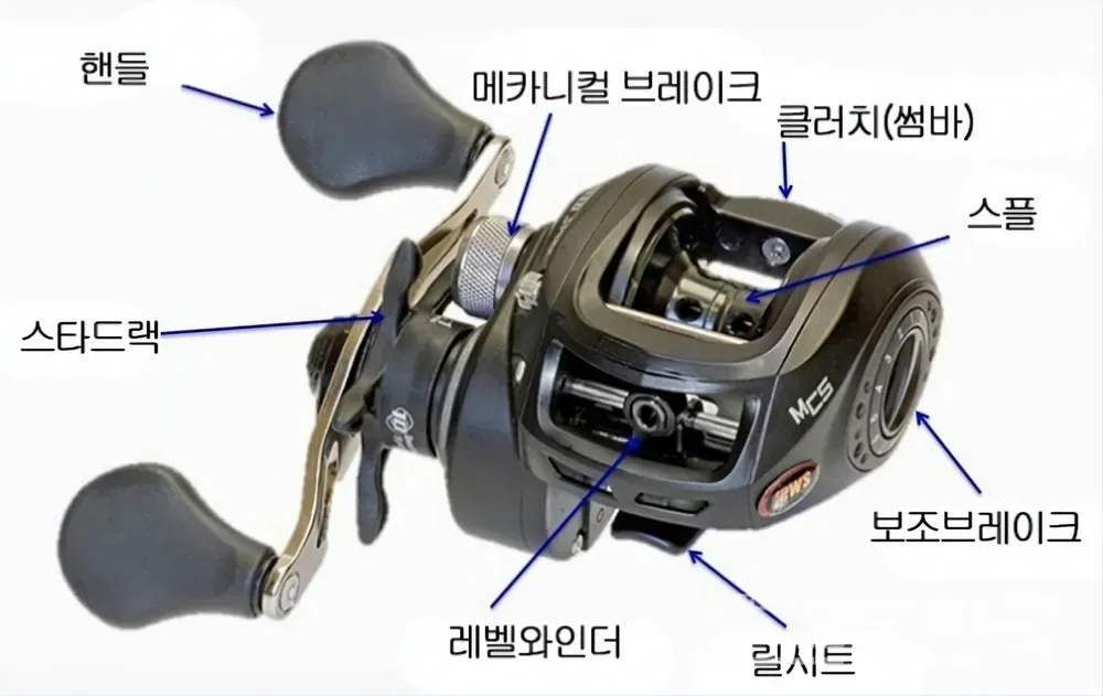 낚시 입문자용 릴 스피닝릴 베이트릴 차이와 선택법_3