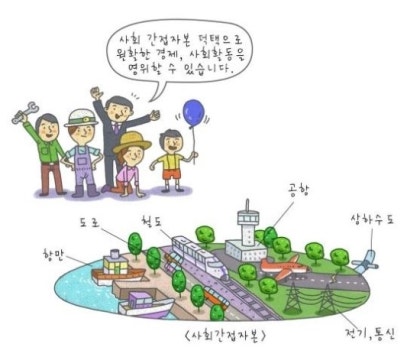 사회간접자본