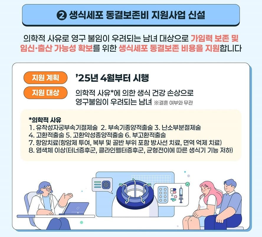 생식세포 동결보전 지원사업