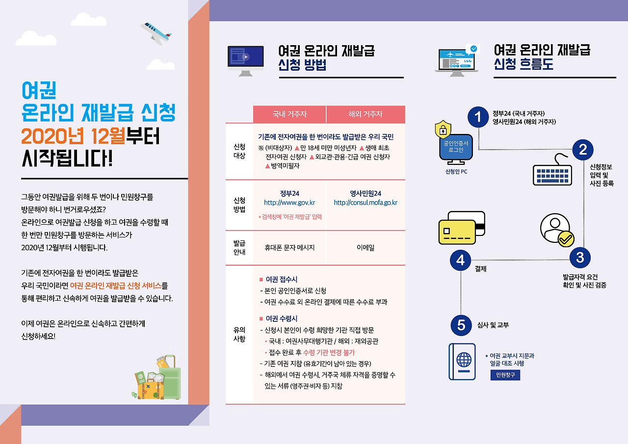 여권 온라인 신청방법