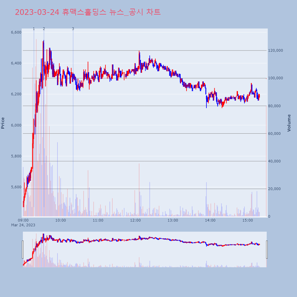 휴맥스홀딩스_뉴스공시차트