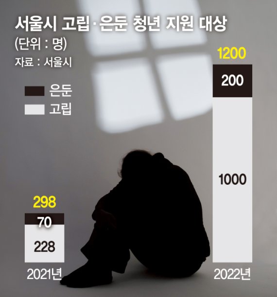 고립 은둔청년 지원