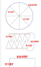 원둘레 구하는 공식 원리 한방 정리