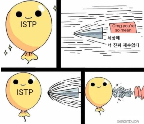 ISTP