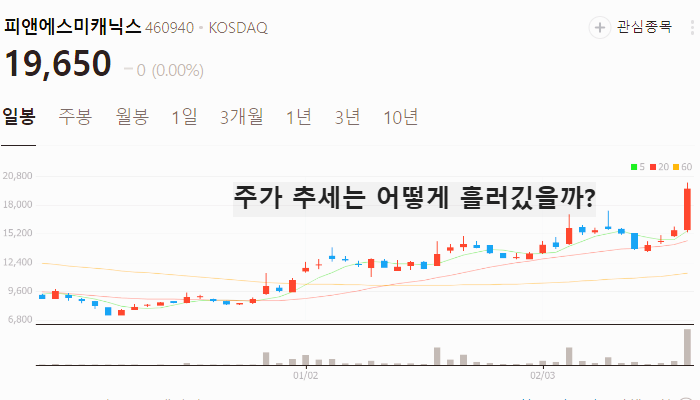 AI 의료기기 관련주 대장주 TOP7