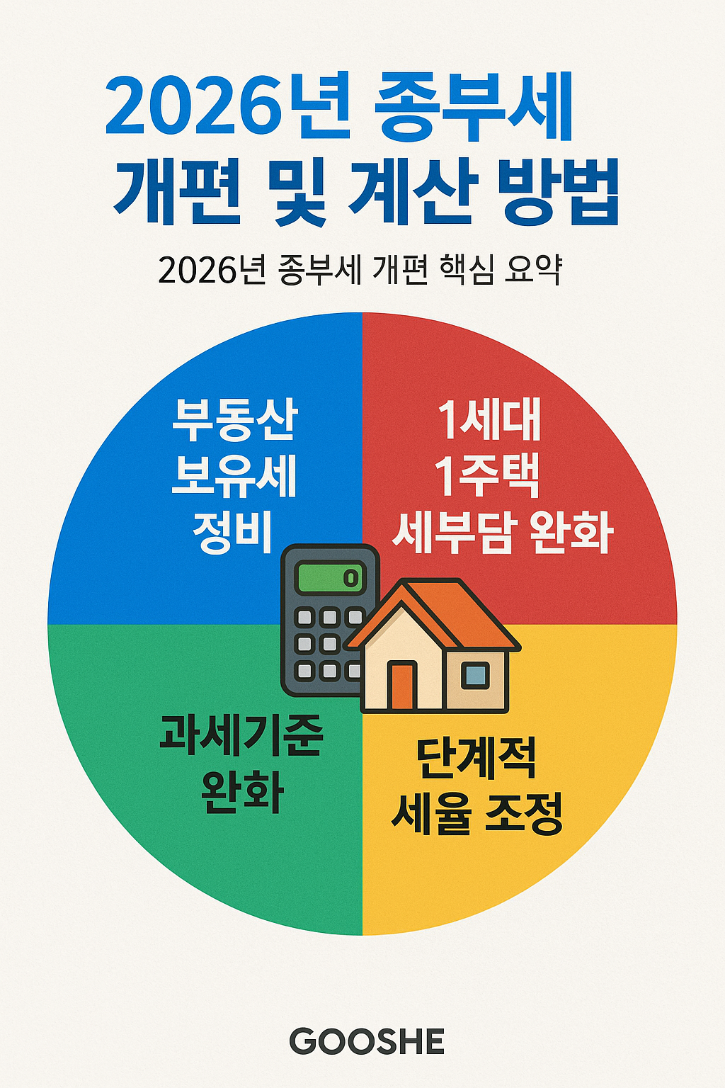 2026년 종부세 개편 완전정리｜새 세율&middot;계산방법&middot;절세팁 총정리