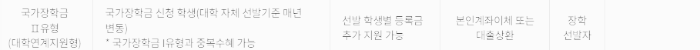국가장학금 신청 조건 (II 유형)