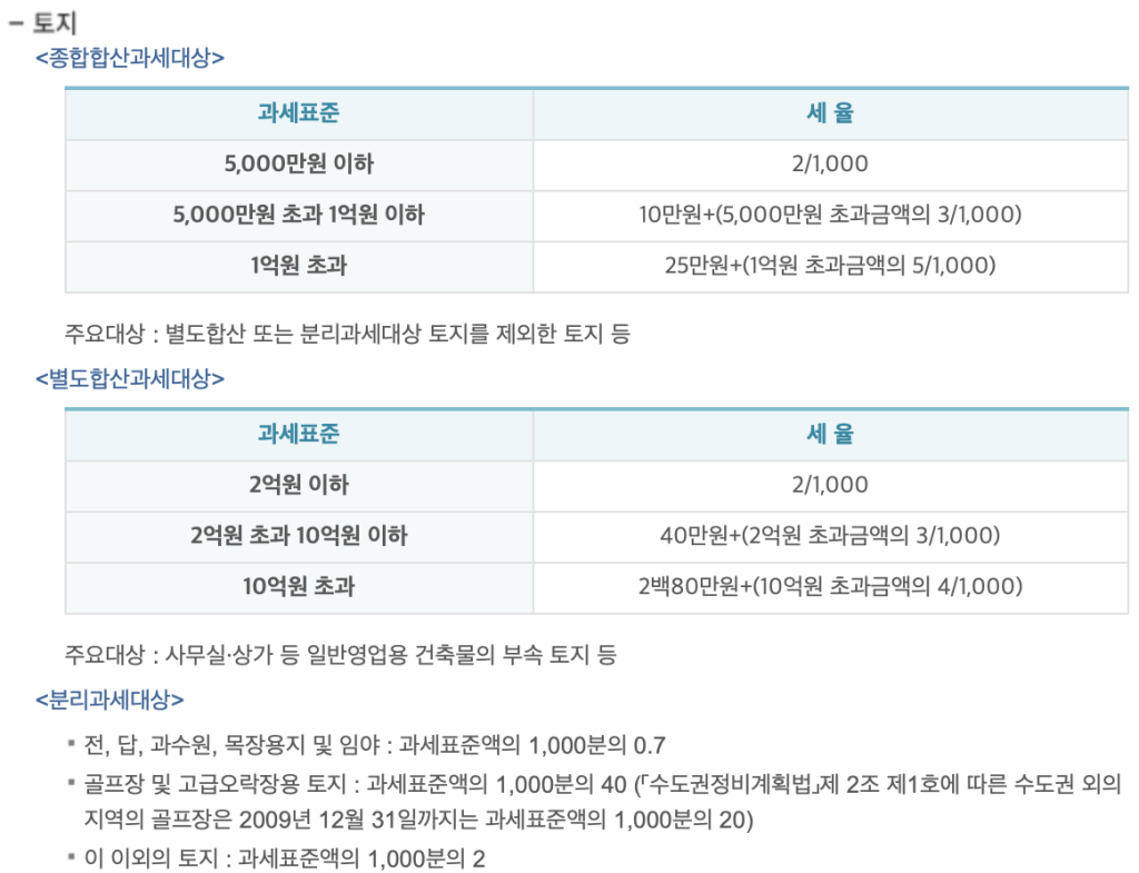 토지 재산세 세율
