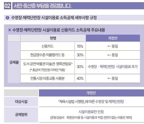 서민-중산층-세부담경감