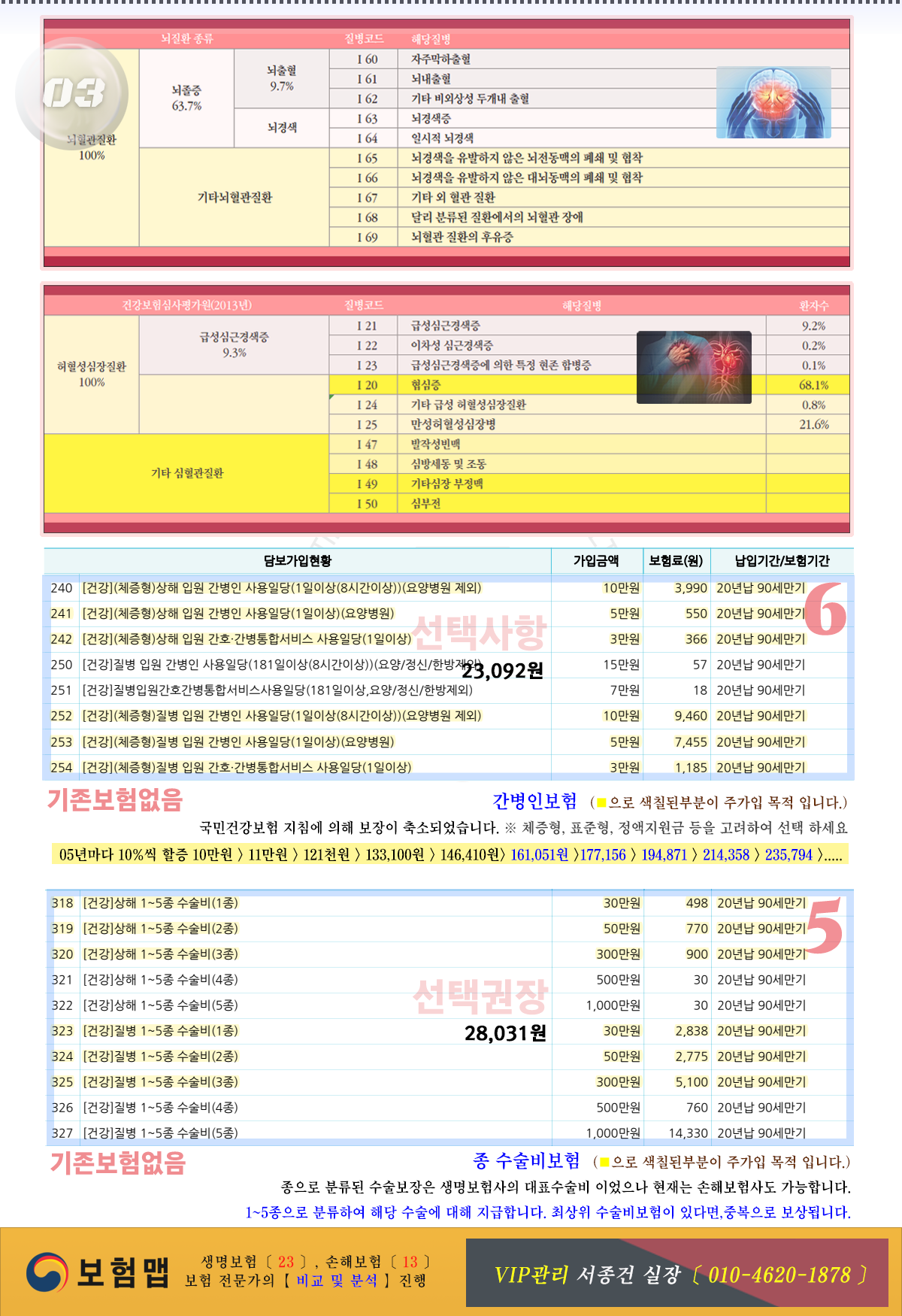 D23_뇌심보험과종수술비보험