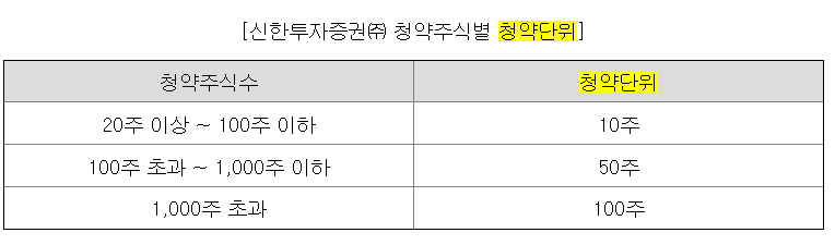 세나테크놀로지 공모주 청약