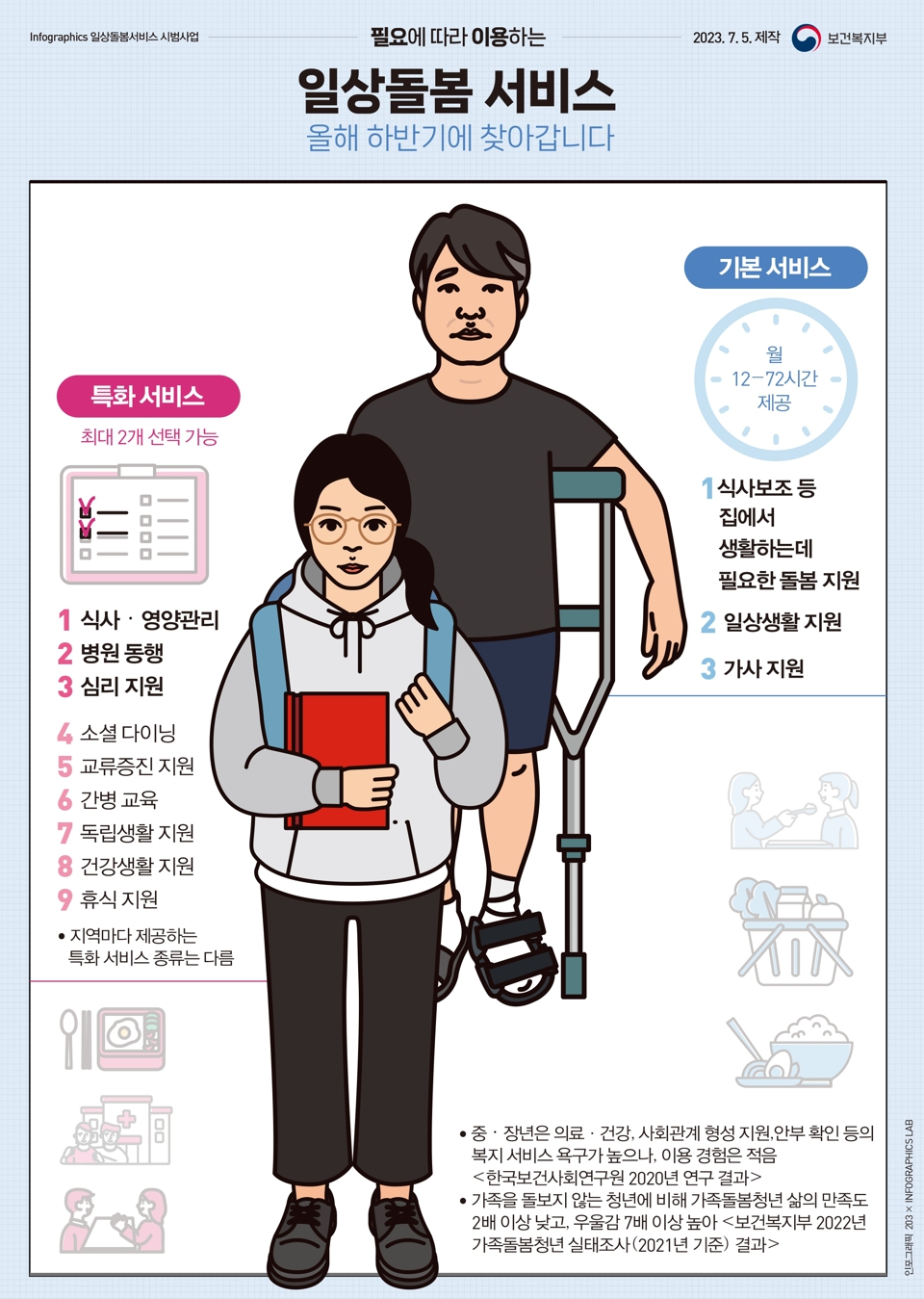 정부지원 바우처 일상돌봄 서비스