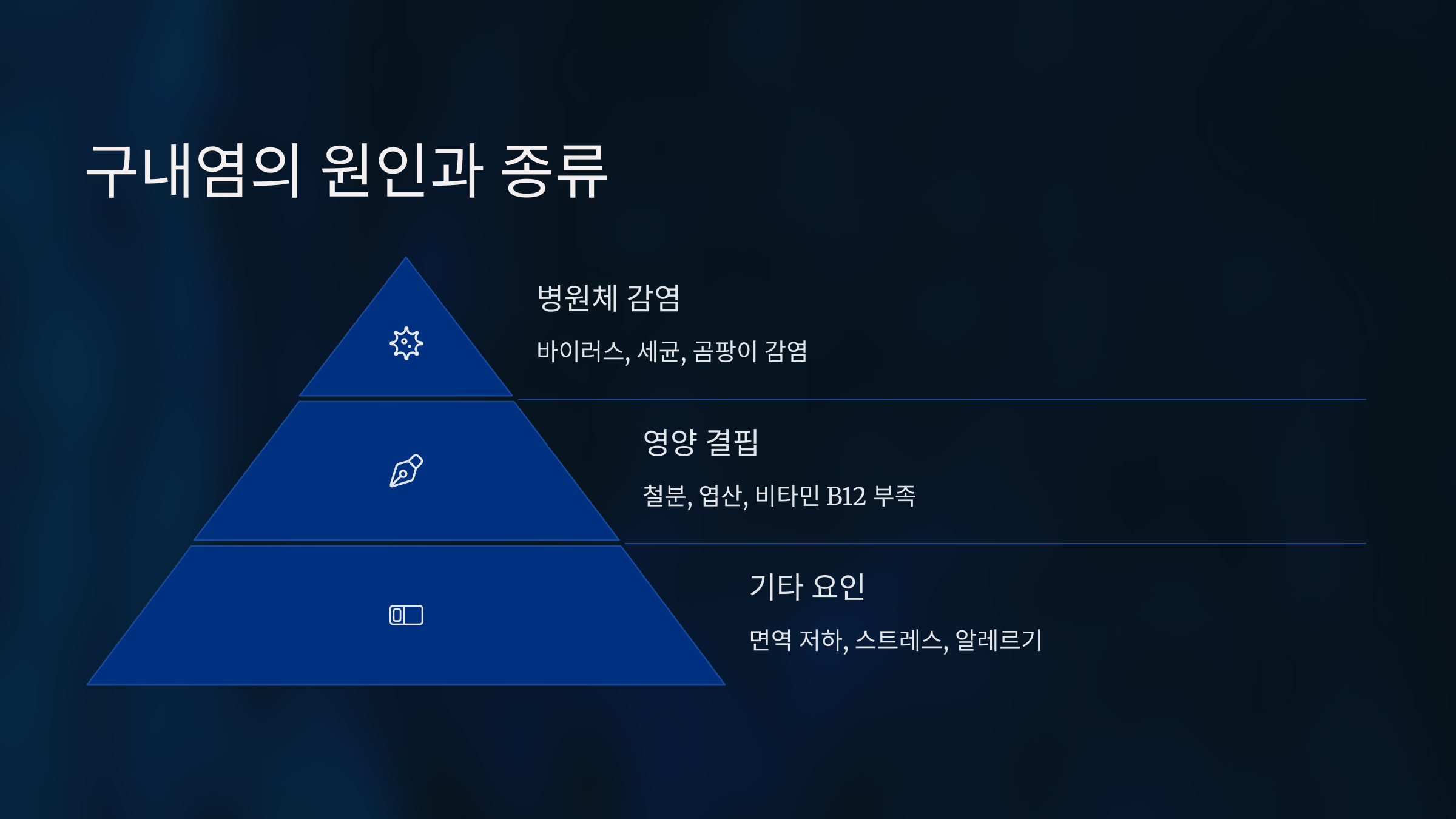 구내염의 원인과 종류