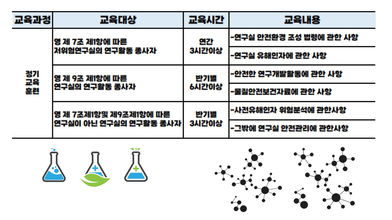 연구실 안전교육 법적근거