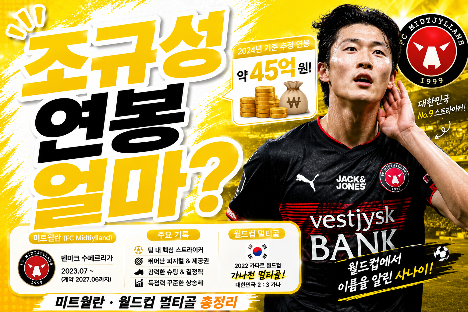 조규성 연봉 얼마? 미트윌란·등번호·주특기·월드컵 기록 총정리