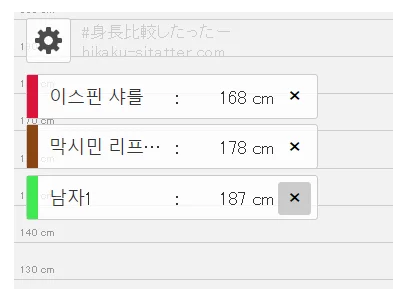 캐릭터 키 비교