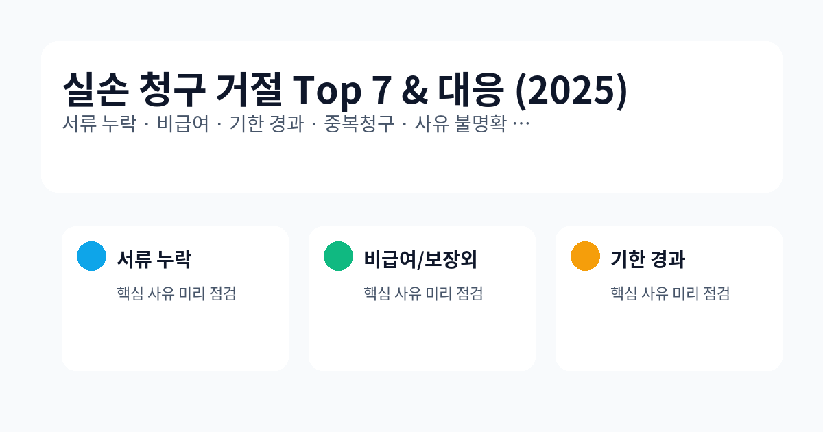 실손 청구 거절 Top 7 & 대응 — 서류 누락·비급여·기한 경과·중복청구 등
