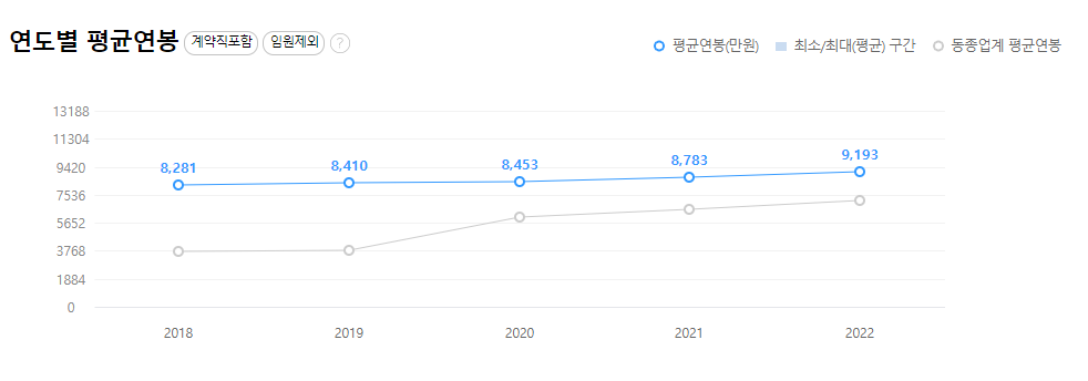 현대엔지니어링-연봉-합격자 스펙-신입초봉-외국어능력