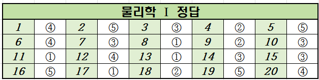2020년-9월-고2-물리학 1-모의고사-정답