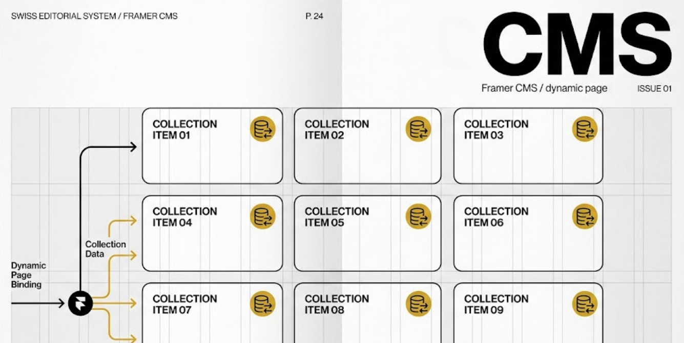 Framer CMS 실전 가이드