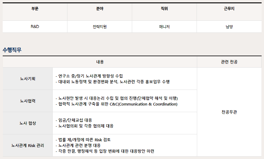 현대자동차 채용 - R&D (노무관리)