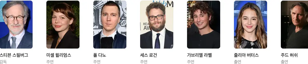 파벨만스-출연진