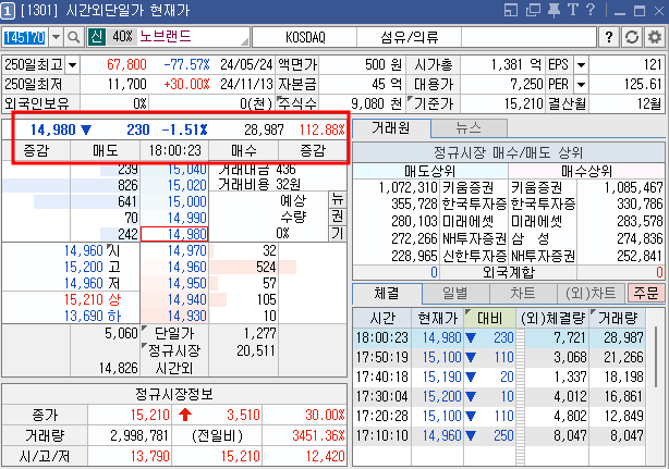 노브랜드 시간외 단일가