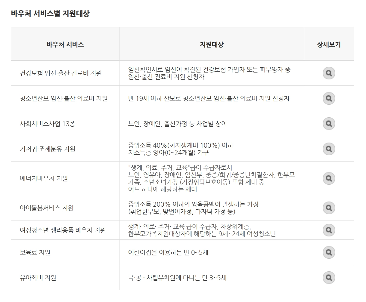 저소득층 기저귀 조제분유 지원 신청방법