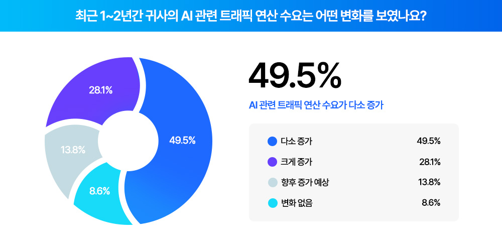 [트렌드 리포트] AI 인프라 전환 가이드 - 지금 준비해야 할 5가지