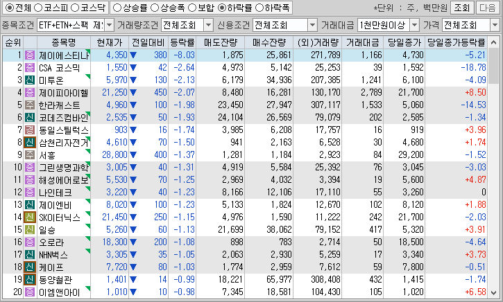 시간외 단일가 특징주