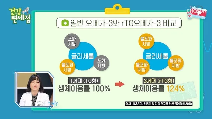 오메가3 선물 rTG 트리글리세라이드 IFOS 인증 혈관건강 중심 체크포인트_8