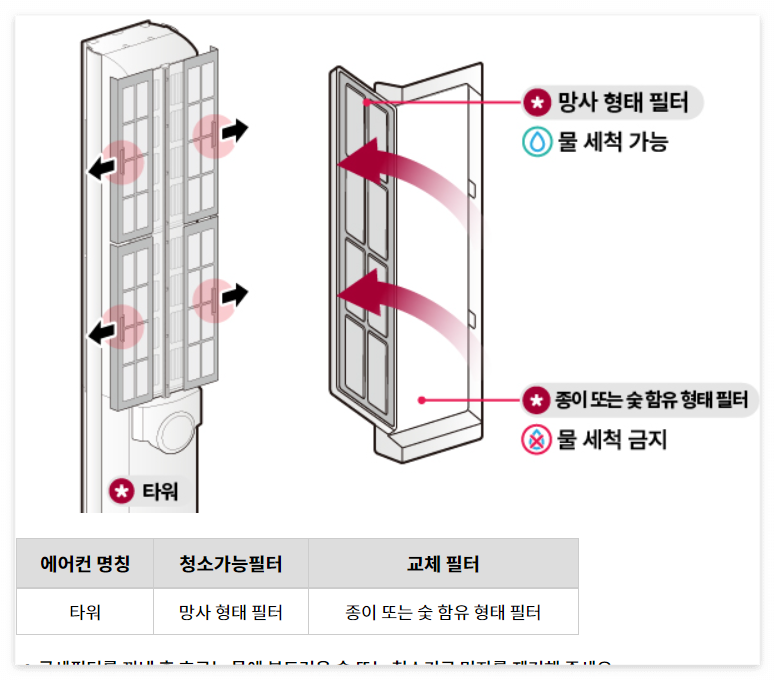 lg 에어컨 사전점검 신청