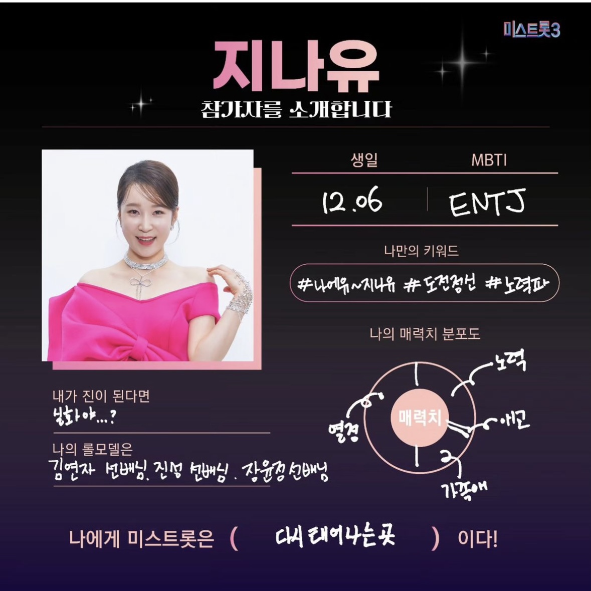 미스트롯3 투표하기