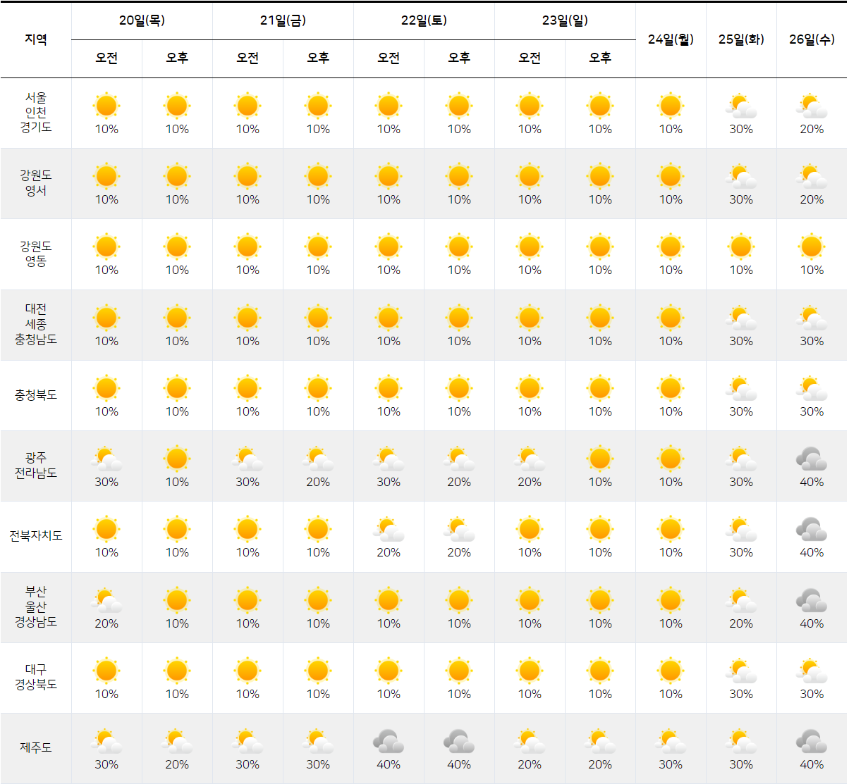 2월 20일 2월 26일 날씨 예보 한눈에 보기