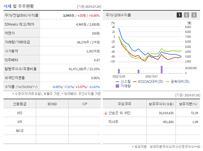 신스틸_기업개요