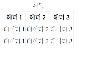 HTML 테이블