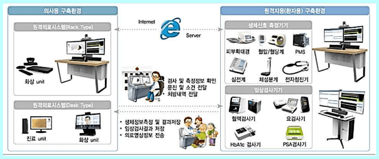 비트컴퓨터 BITCare Plus 서비스 구성도