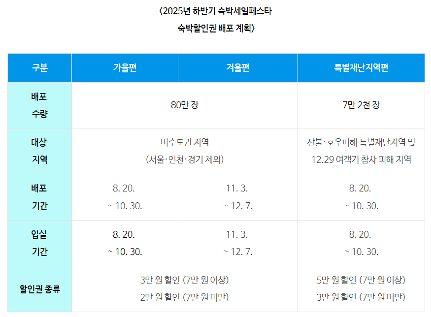 할인권 배포계획