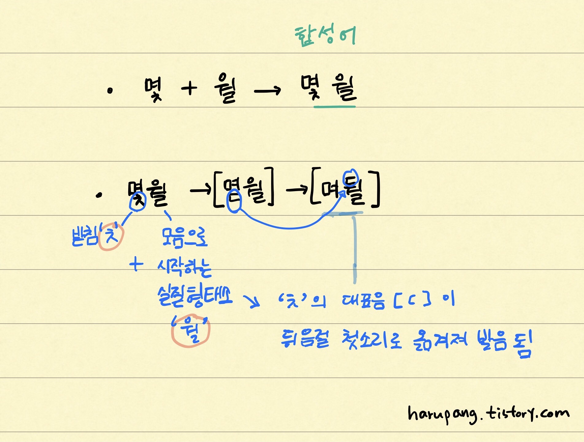합성어 '몇 월' 의 발음법